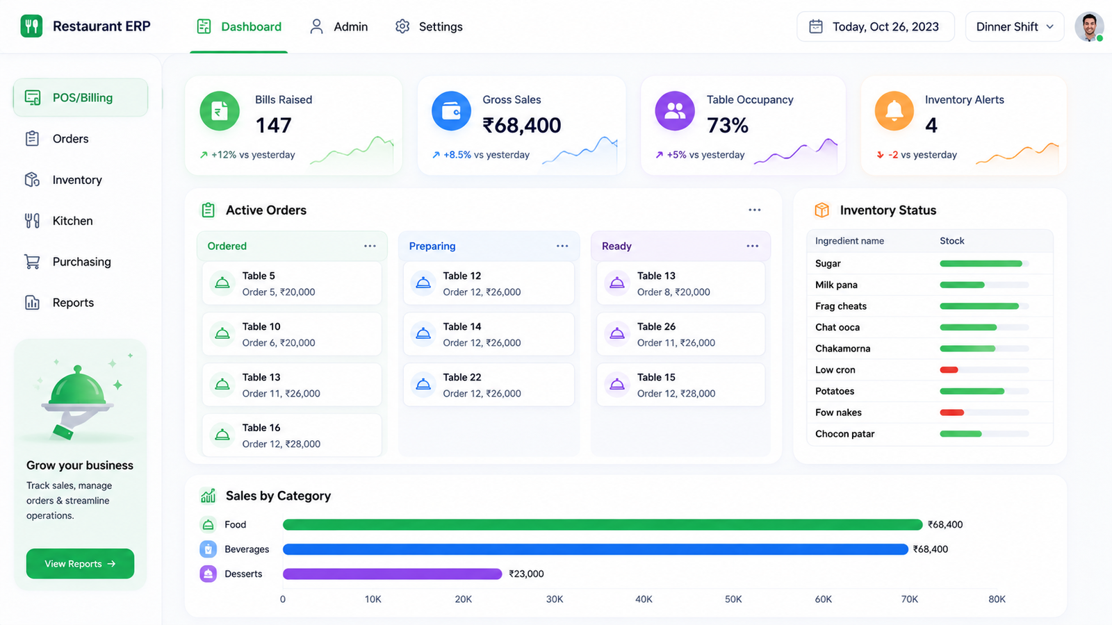 GreenCodeX Restaurant & Beverage ERP — billing, active kitchen orders, inventory and sales